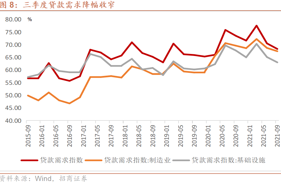 德银:逆周期调节作用不断显现中国经济正逐步企稳(图2)