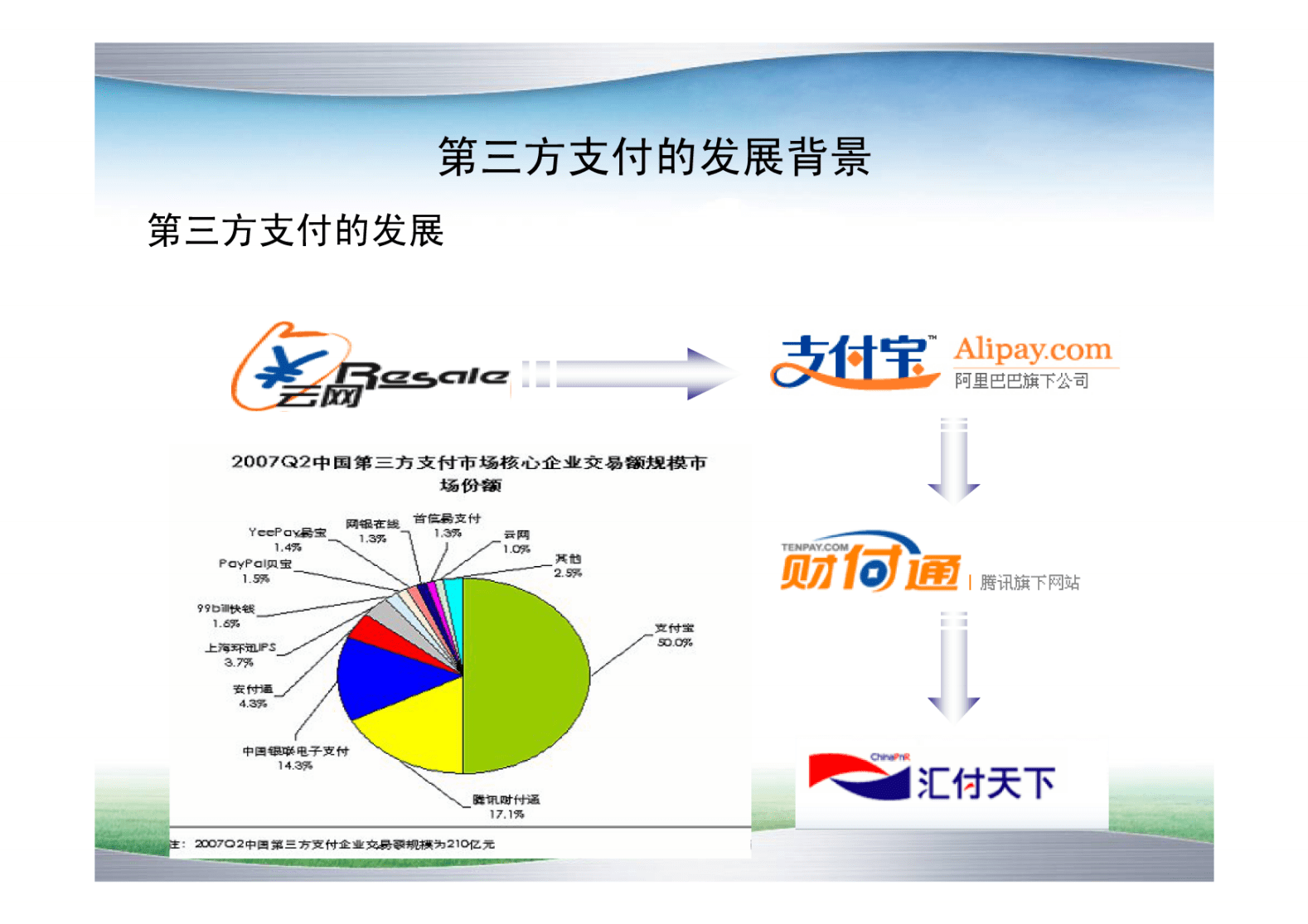 中国个人银行账户拥有率已超95%居全球第一(图2)