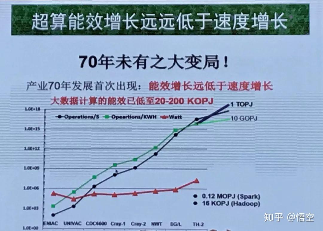 白皮书:中国算力总规模位居全球第二近五年年均增速近30%(图2)