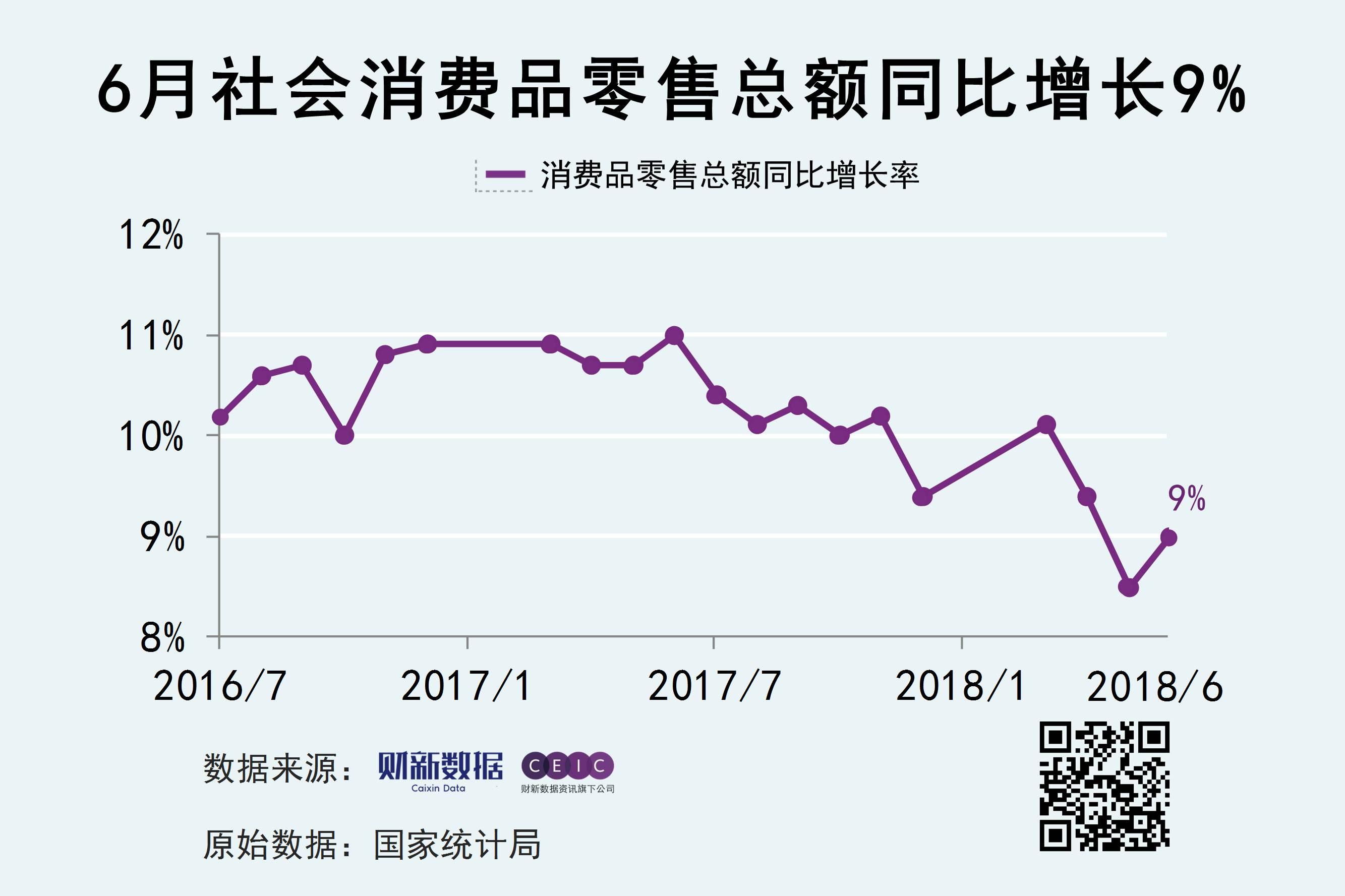 前8个月社会消费品零售总额增速加快2.1个百分点(图1)