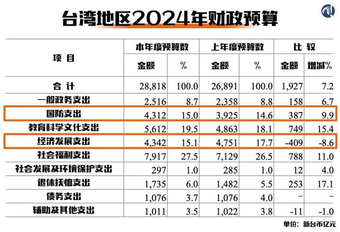 柴米油盐怎么办？台湾下一个创新点在哪里？(图3)