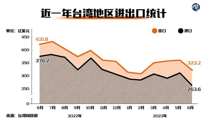 柴米油盐怎么办？台湾下一个创新点在哪里？(图9)