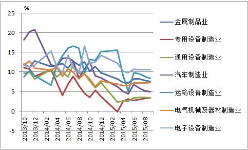 前8个月全国固定资产投资亿元同比增长3.2%增速比1至7月份回落0.2个百分点(图2)