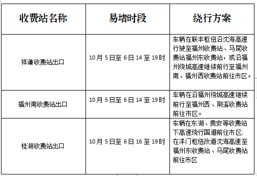 福州高速局部路段出现返程小高峰，请关注天气变化，错峰返程！(图3)