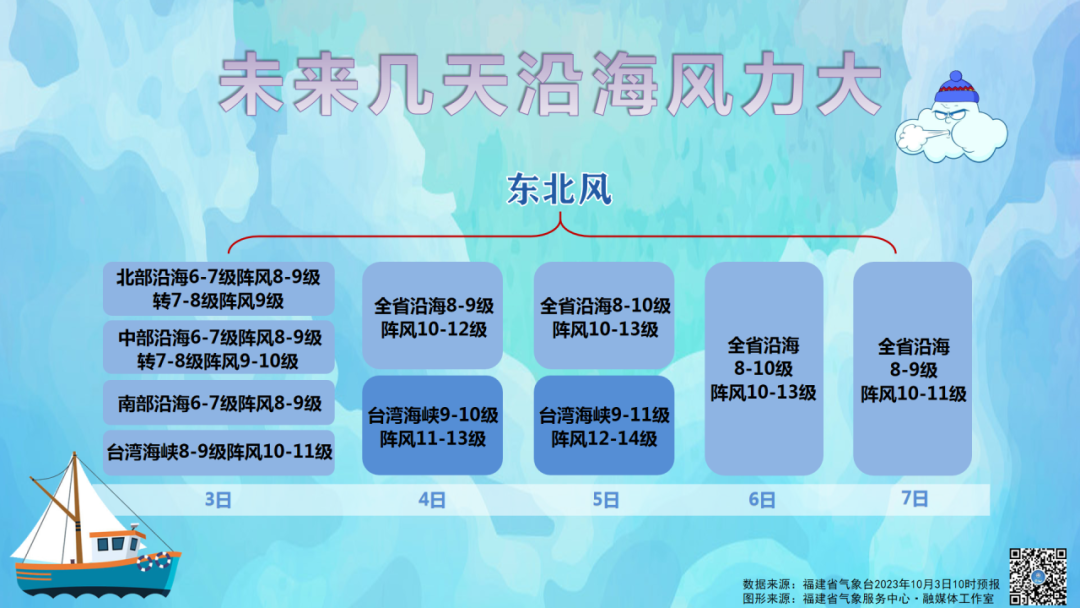 福州高速局部路段出现返程小高峰，请关注天气变化，错峰返程！(图6)