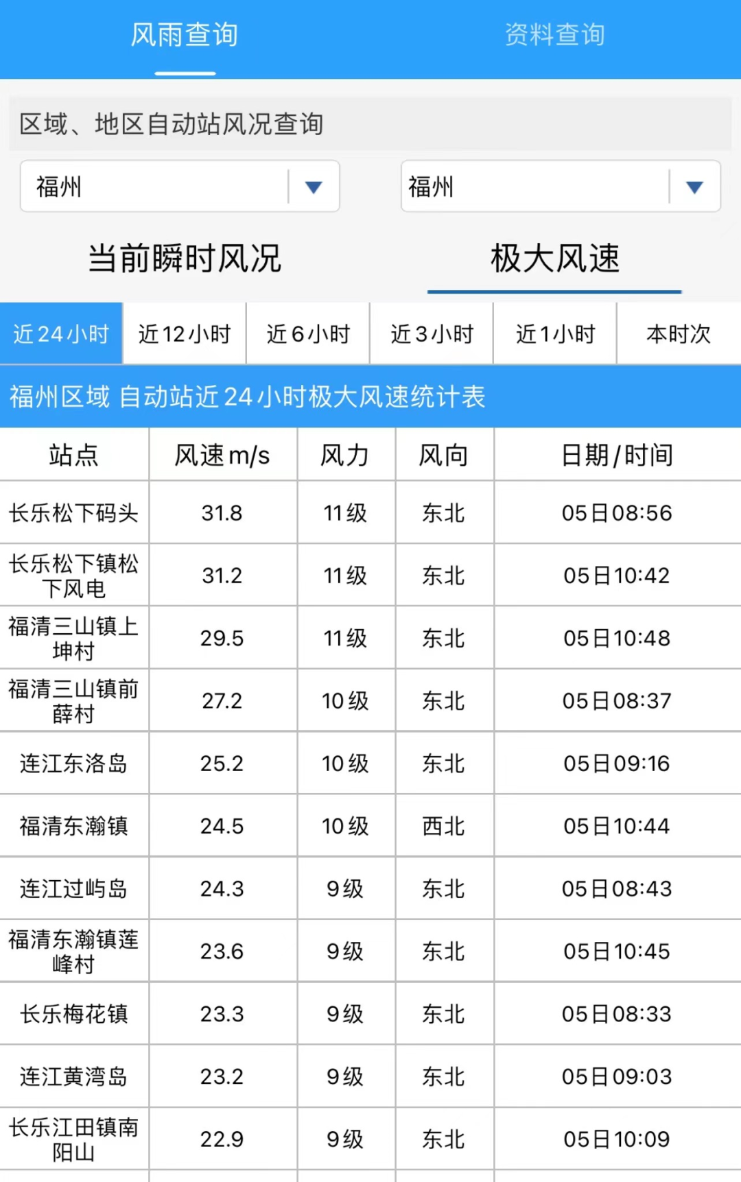 福州台风预警升级！一公园临时闭园(图7)