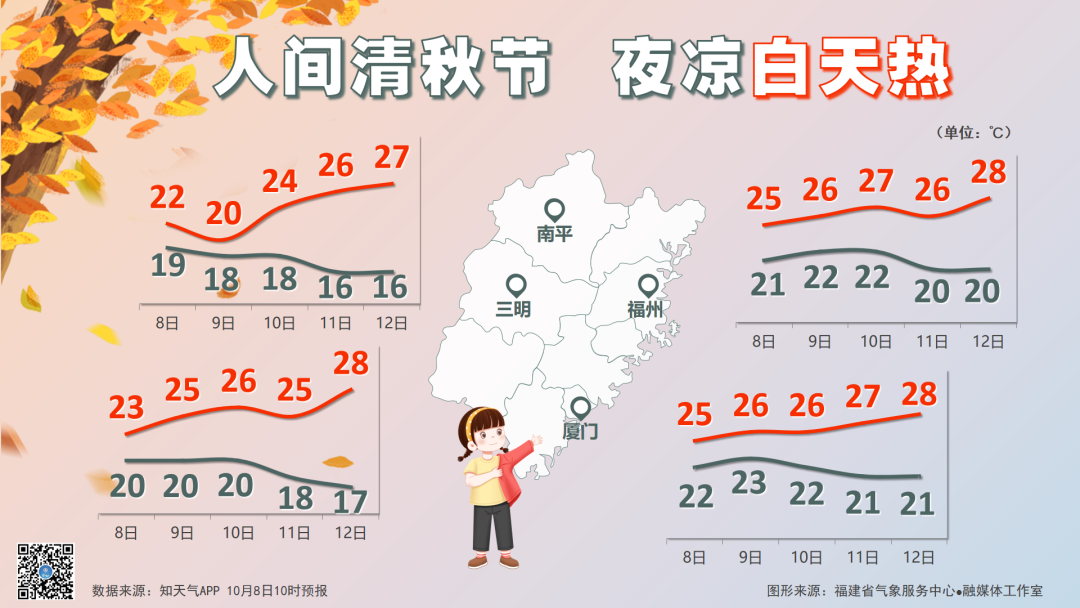 福州上空已出现！快回家！预计出现阵雨……(图5)