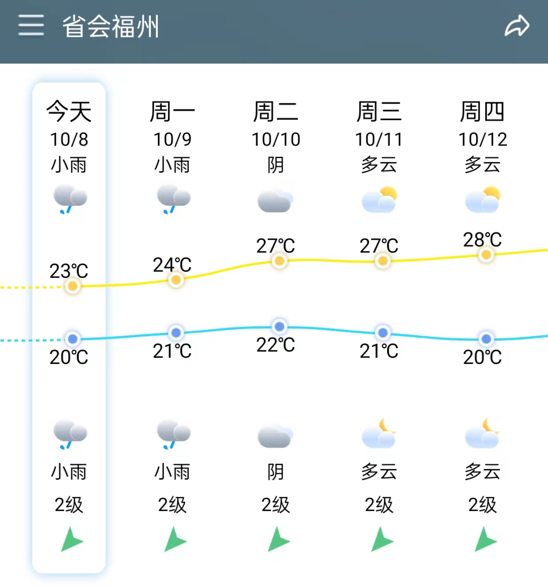 福州上空已出现！快回家！预计出现阵雨……(图2)