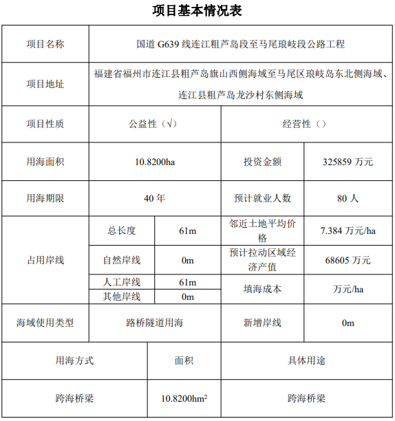 总投资超32亿！福州拟新增一座跨海大桥！位置在……(图2)