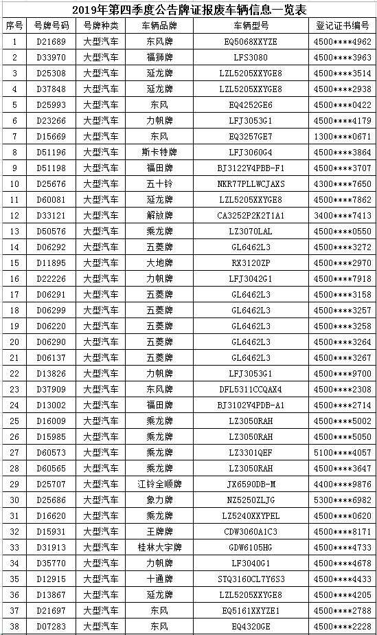 公安部:机动车保有量达4.3亿辆新能源汽车1821万辆(图2)