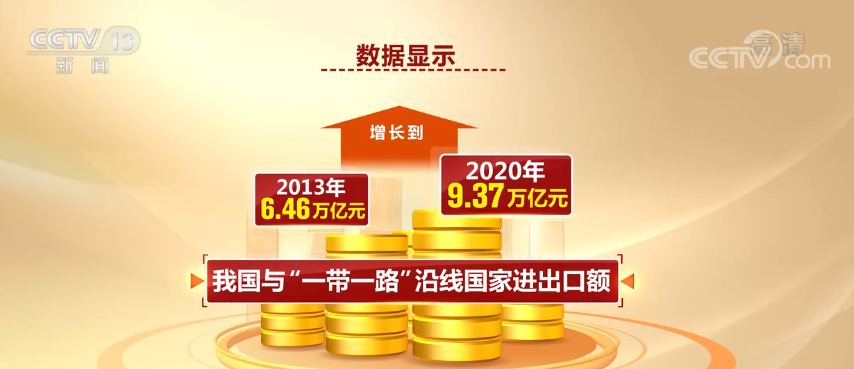 中央广播电视总台联合推进“一带一路”建设工作领导小组办公室摄制的纪录片《通向繁荣之路》(图1)