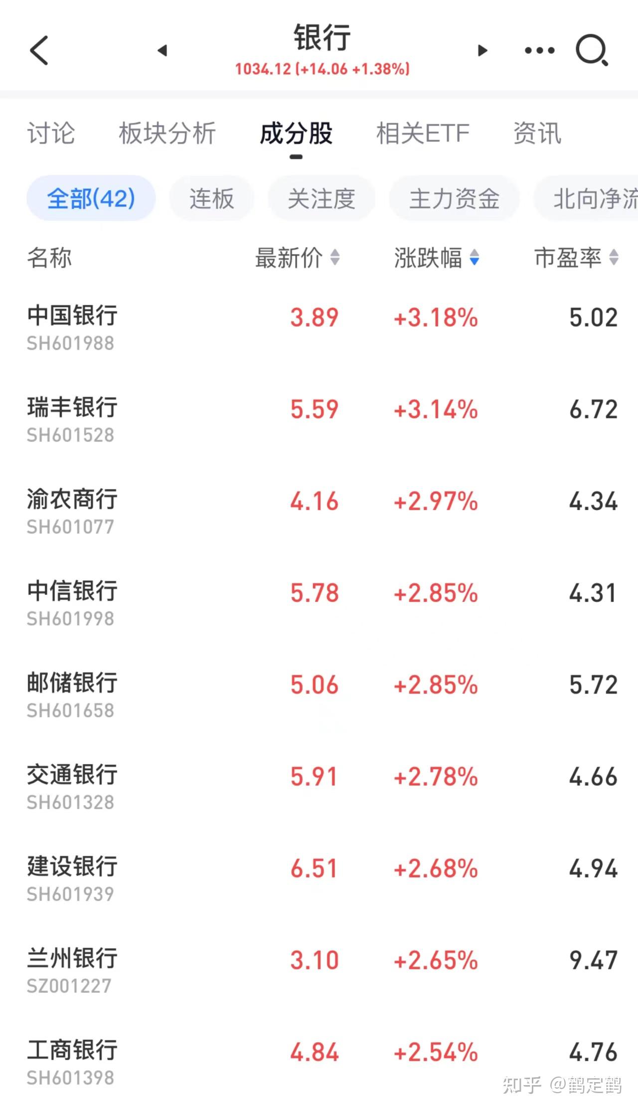 中央汇金时隔8年再增持国有“四大行”股份(图1)