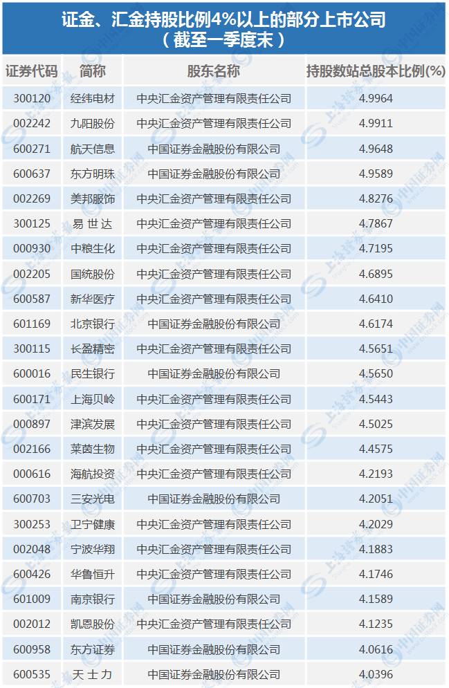 中央汇金时隔8年再增持国有“四大行”股份(图2)