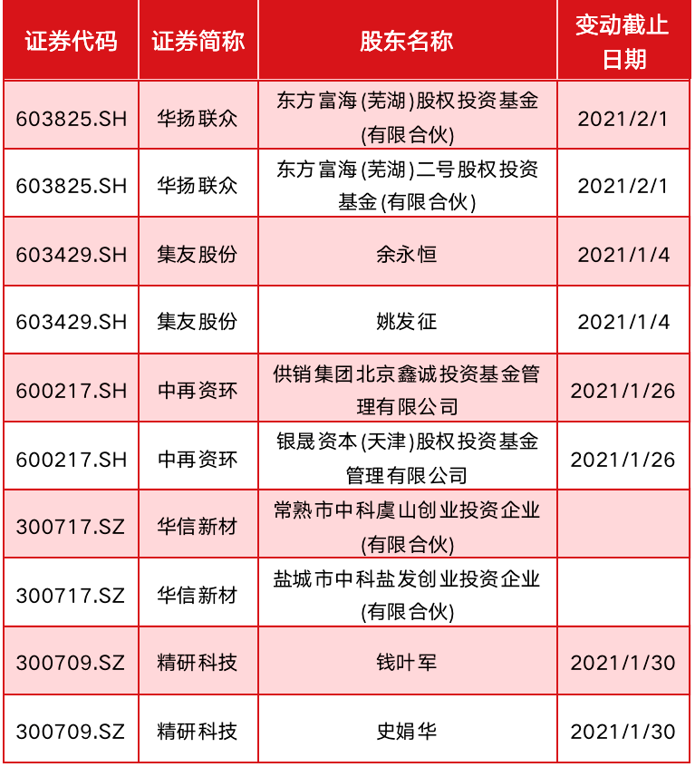 中国A股12日表现亮眼上证指数升破3100点关口