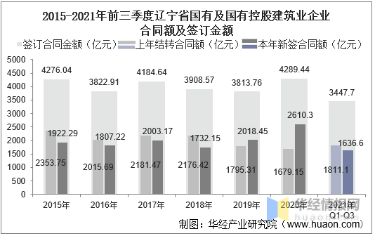 各地密集部署四季度经济工作咬定目标任务全力冲刺抓收官