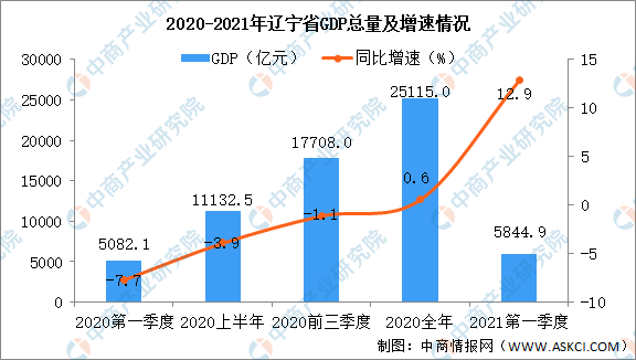 各地密集部署四季度经济工作咬定目标任务全力冲刺抓收官(图2)