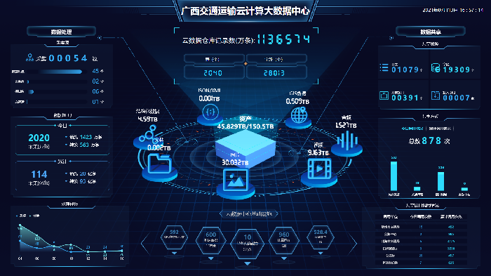 交通运输部印发《关于推进公路数字化转型加快智慧公路建设发展的意见》