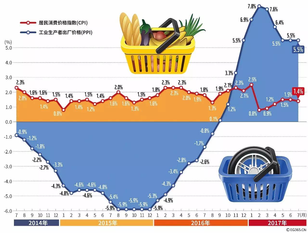 国家统计局:2023年9月CPI同比与上月持平(图1)