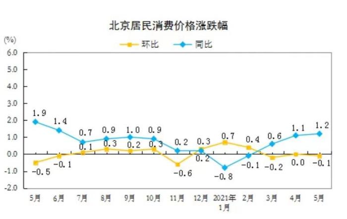 国家统计局:2023年9月CPI同比与上月持平(图2)