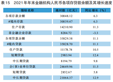 2023年前三季度广义货币（M2）余额289.67万亿元