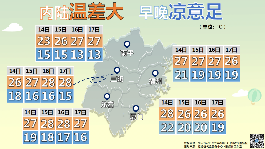 冷空气要来！福州气温即将大跌！(图4)