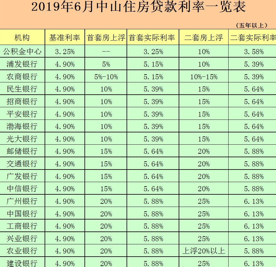 央行:首套房贷利率调整实施首周平均利率为4.27%