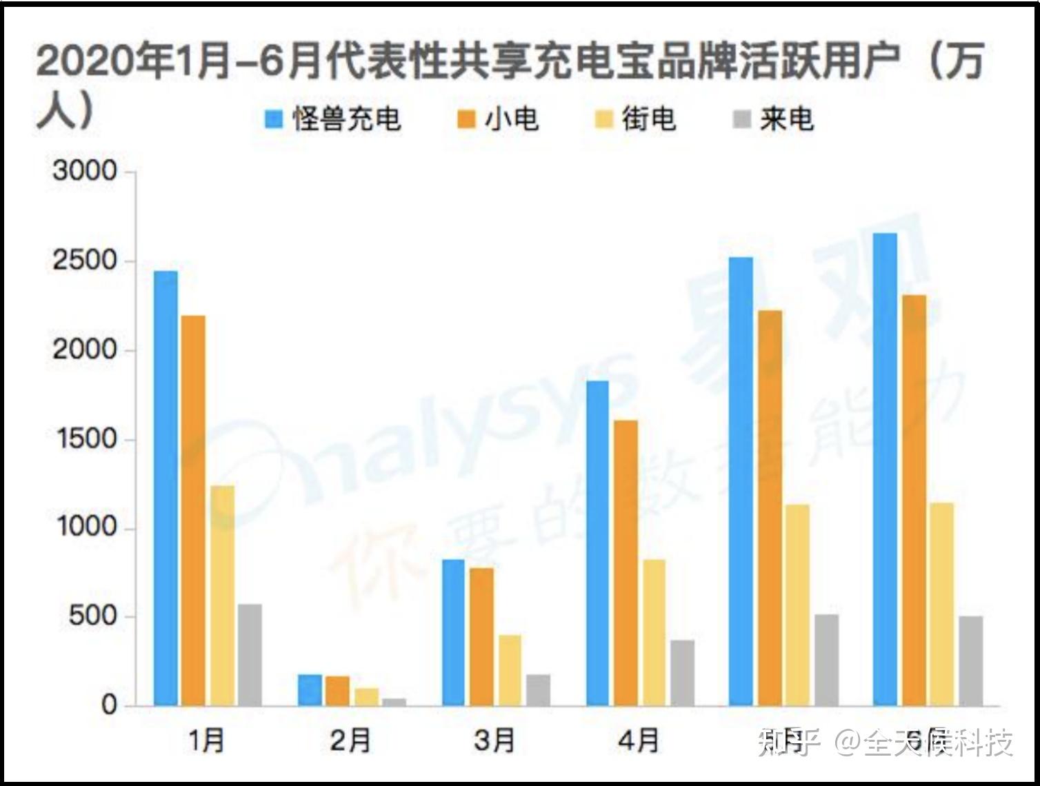 网售充电宝变“充电爆”威胁消费者人身财产安全(图2)