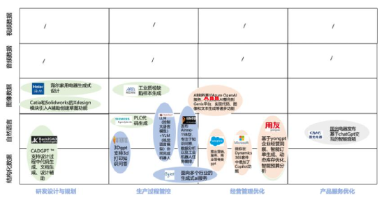 工业人工智能的应用范式在工业领域应用中的崛起(图3)