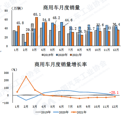 政策组合拳效应显现9月汽车产销量创历史同期新高