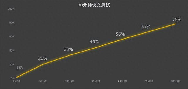 OPPOFindN3能有多好用？这两个痛点不错(图29)