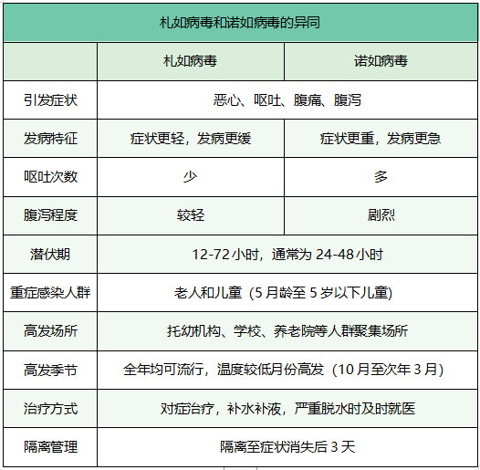 福州疾控重要提醒！各中小学、幼儿园注意(图3)