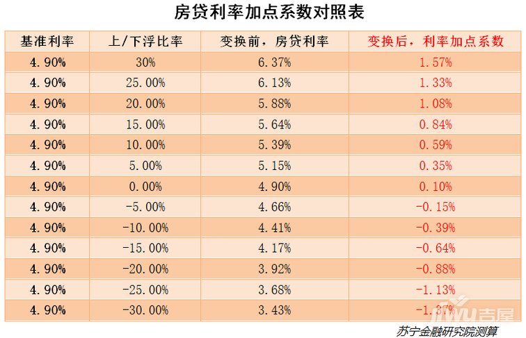 中国首套房贷利率连续两个月“按兵不动”(图2)