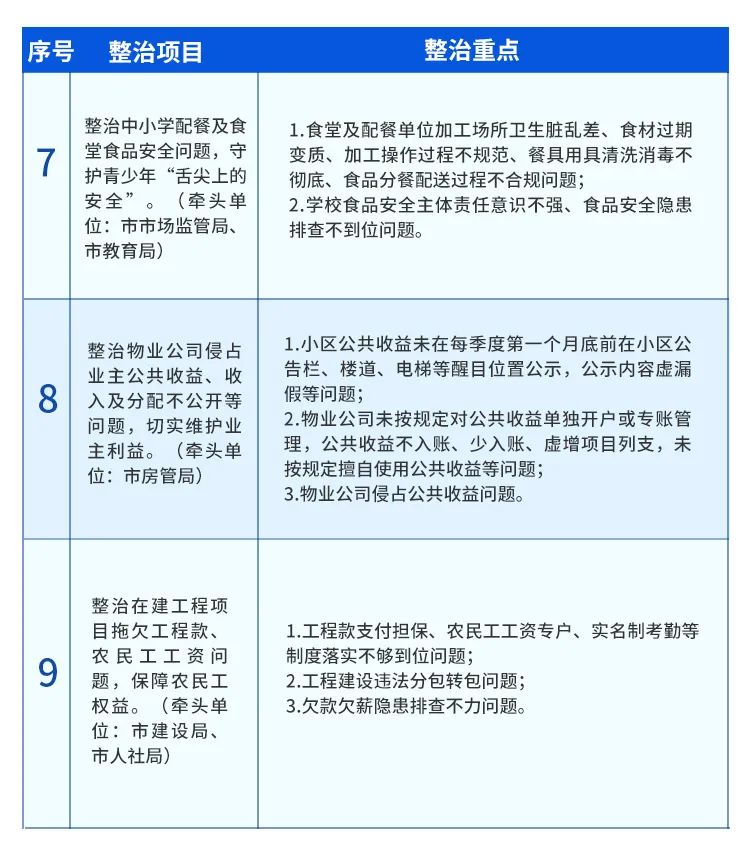 福州市民请注意！“点题整治”成效榜、热度榜投票通道已开启(图8)