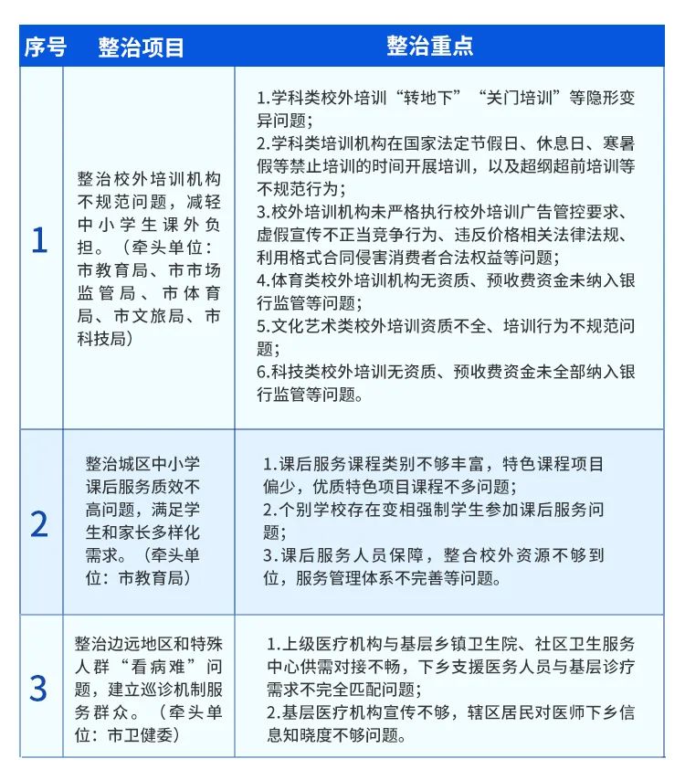 福州市民请注意！“点题整治”成效榜、热度榜投票通道已开启(图6)