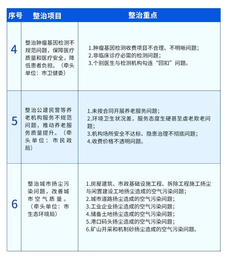 福州市民请注意！“点题整治”成效榜、热度榜投票通道已开启(图7)