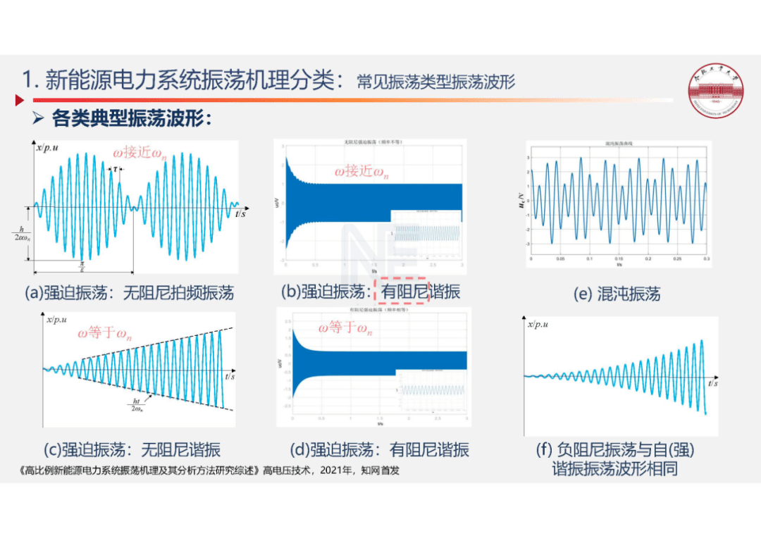 新能源大规模并网系统宽频振荡分析与抑制方面取得重大突破(图2)