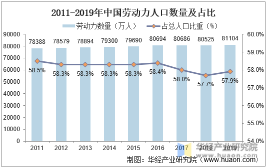 深刻认识和把握加强人力资源开发利用的重大意义