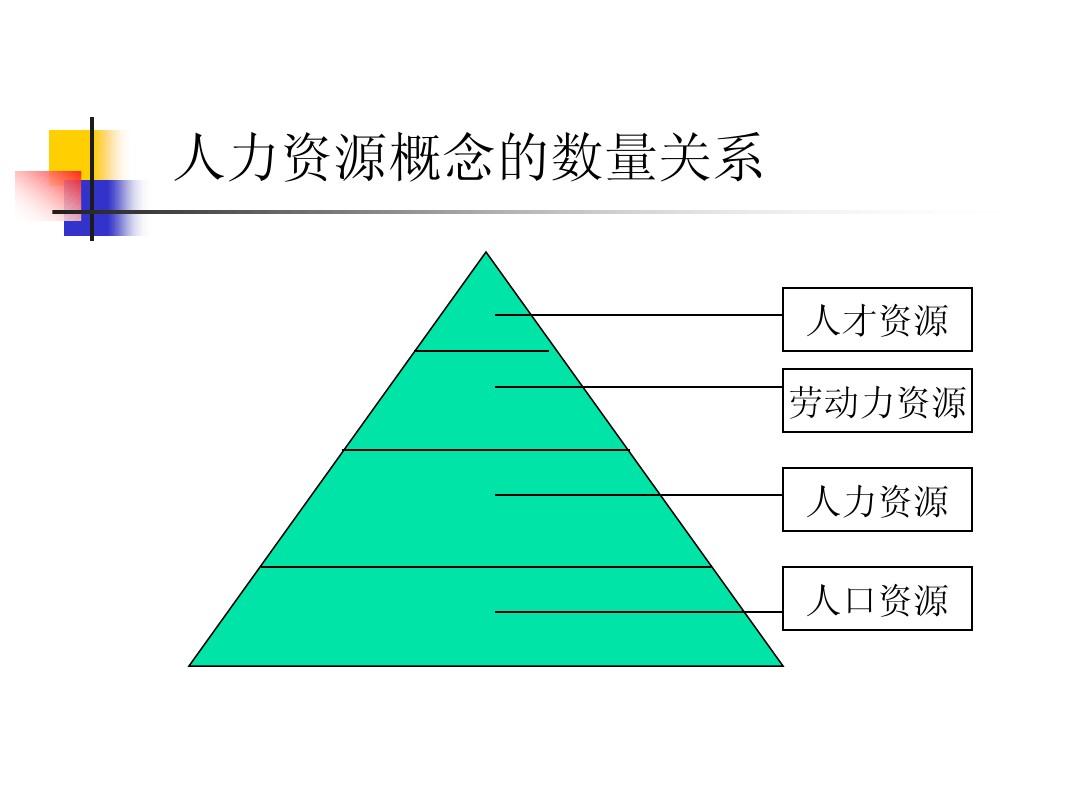 深刻认识和把握加强人力资源开发利用的重大意义(图2)