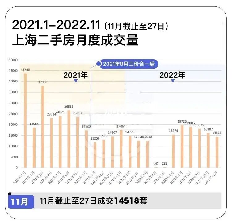 上海公积金“认房不认贷”楼市能否跑出量(图2)