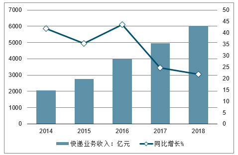 国家邮政局快递大数据平台实时监测数据显示我国经济持续恢复向好