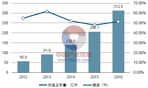 国家邮政局快递大数据平台实时监测数据显示我国经济持续恢复向好(图2)