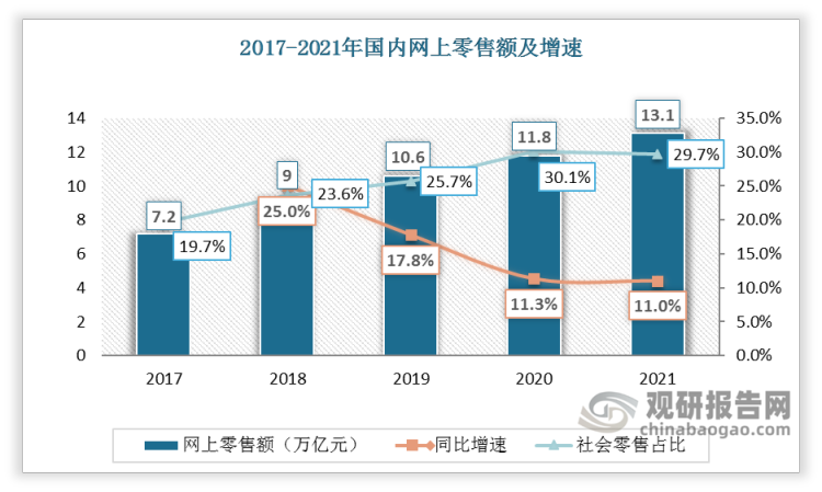 商务部消费促进司谈2023年9月我国消费市场情况