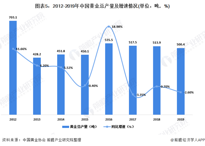 中国黄金协会:中国前三季度原料黄金产量271.248吨(图1)