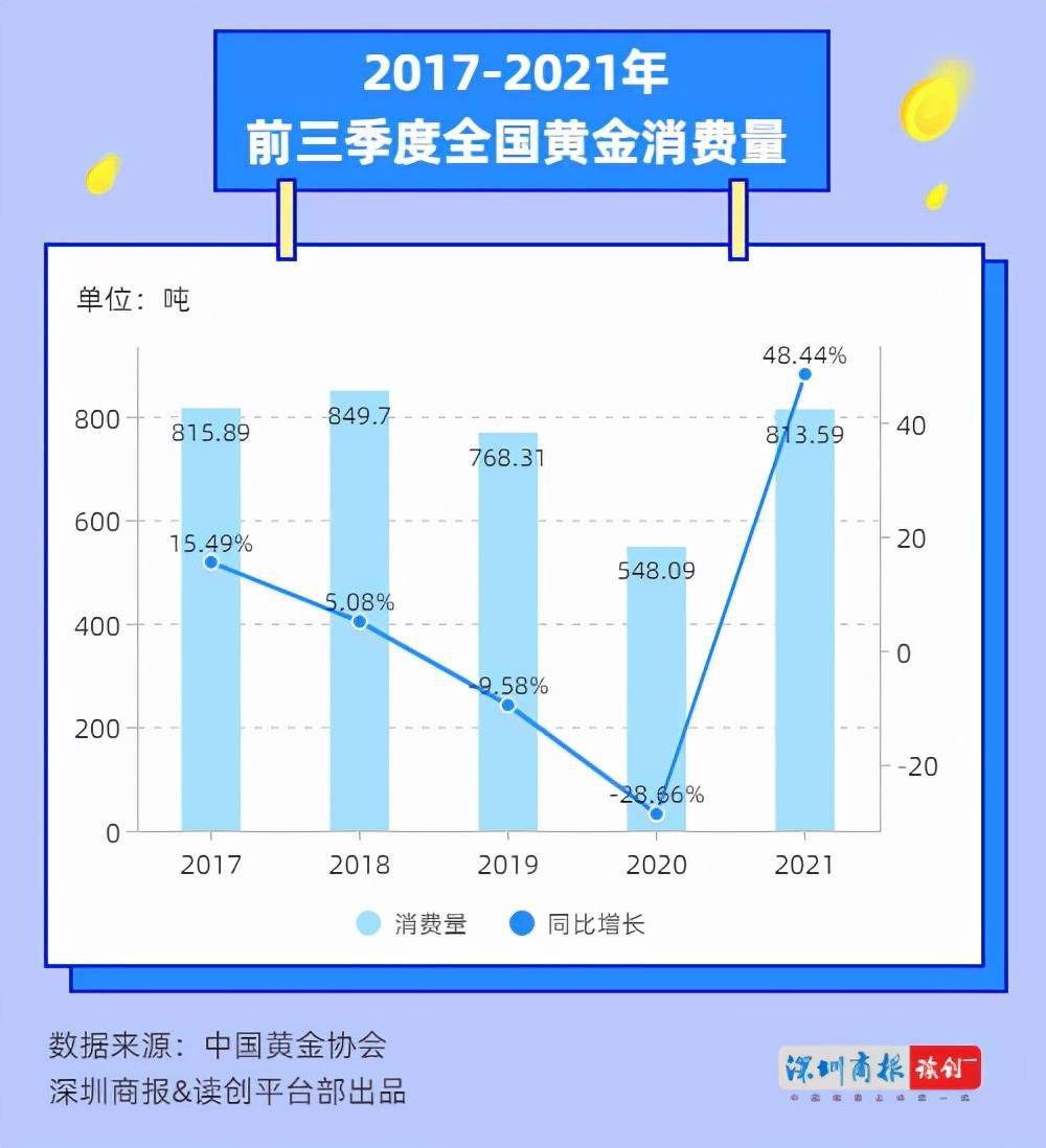 中国黄金协会:中国前三季度原料黄金产量271.248吨(图2)