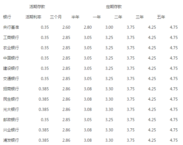 “购买珍珠如何才能避坑”“彩宝价值翻倍，值得投资吗”(图1)