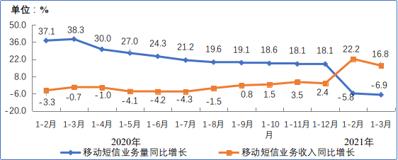 交通部:前三季度交通运输完成流动量456.6亿人次(图1)