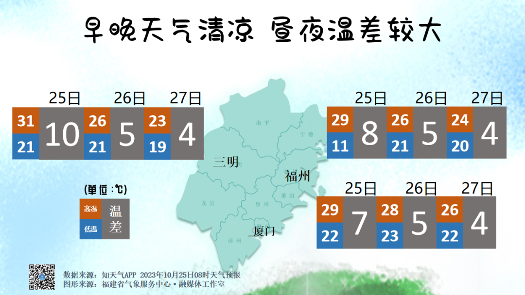 福州26日将迎来大范围降水 气温逐步下降