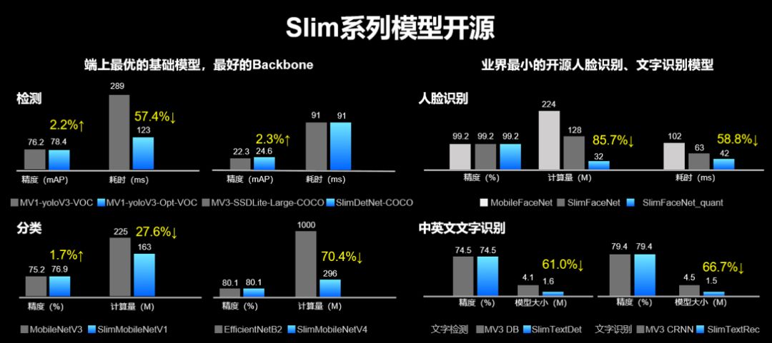 2023年第三季度营收超预期净利润同比增长164%(图1)