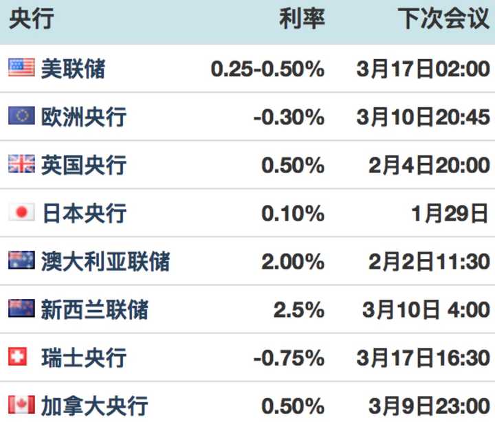 加央行:基准利率将继续维持在5%同时保持量化紧缩政策(图1)