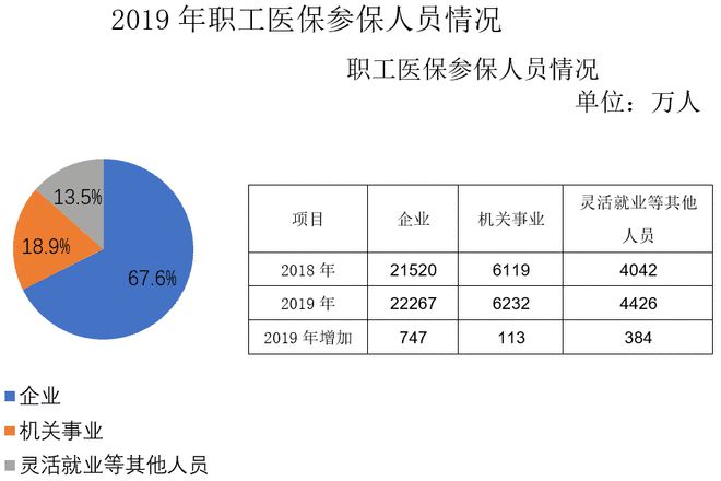 国家医保局:我国重复参保数据显著减少超过4000万(图2)